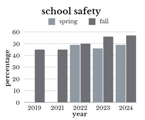 school safety NEWWWWW