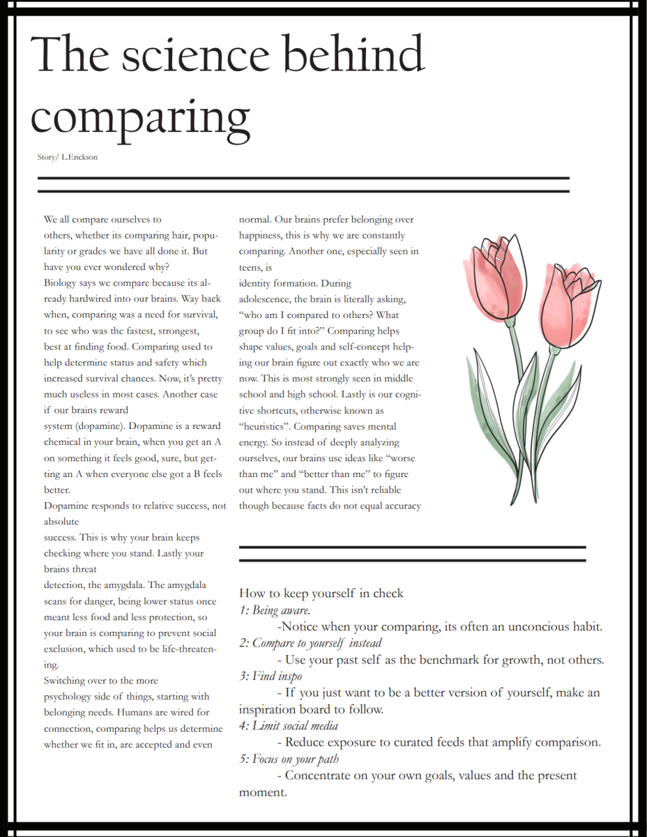 The Science Behind Comparing